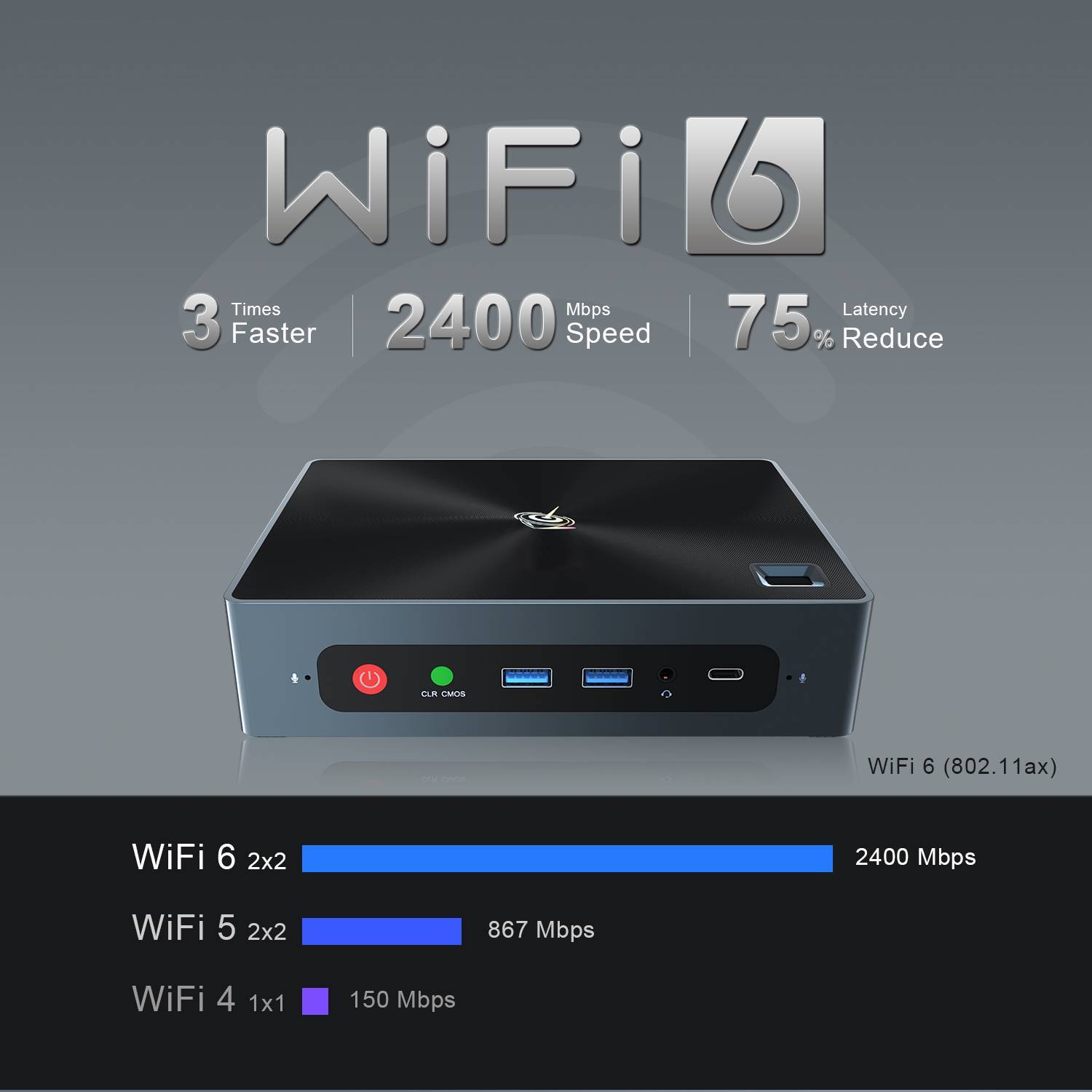 Beelink GTi 10 Windows Intel NUC Mini PC - Showing Wi-FI 6