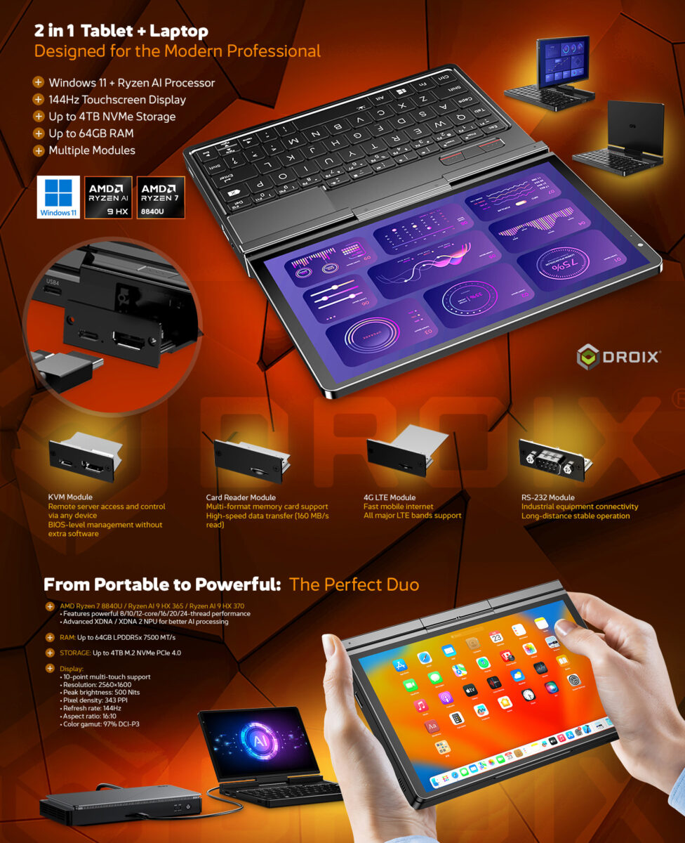 GPD Pocket 4 5 A promotional image of the GPD Pocket 4, highlighting its 2-in-1 tablet and laptop functionality, featuring modular components such as a KVM module, card reader module, 4G LTE module, and RS-232 module. Includes technical specifications like AMD Ryzen processors, 144Hz touchscreen display, up to 4TB NVMe storage, and 64GB RAM