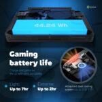 "Infographic showcasing the GPD Win Mini 2025 7-inch touchscreen with Corning Gorilla Glass 5, 120Hz VRR, 1920×1080 FHD resolution, 500 nits brightness, and 314 PPI. Highlights include 10-point multi-touch support, 16:9 ratio with 90% screen-to-body ratio, 168-degree opening angle, and 100% sRGB color gamut for vivid and smooth visuals."